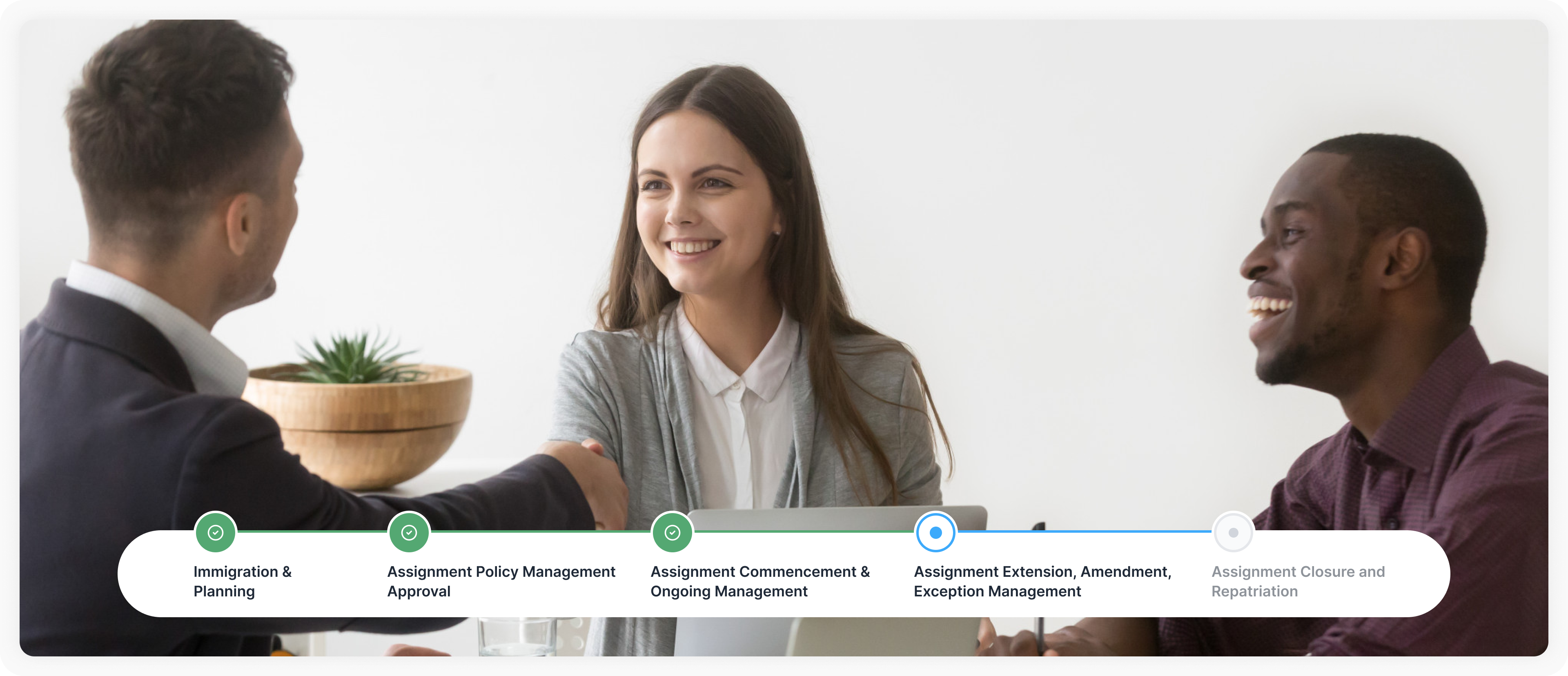 International Assignment Lifecycle Management