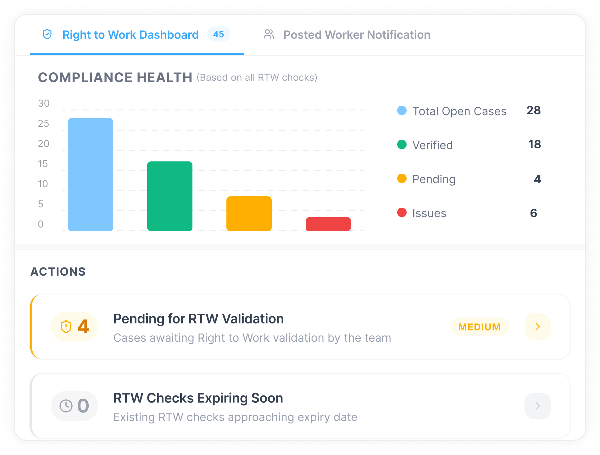 Host Country Compliance Management
